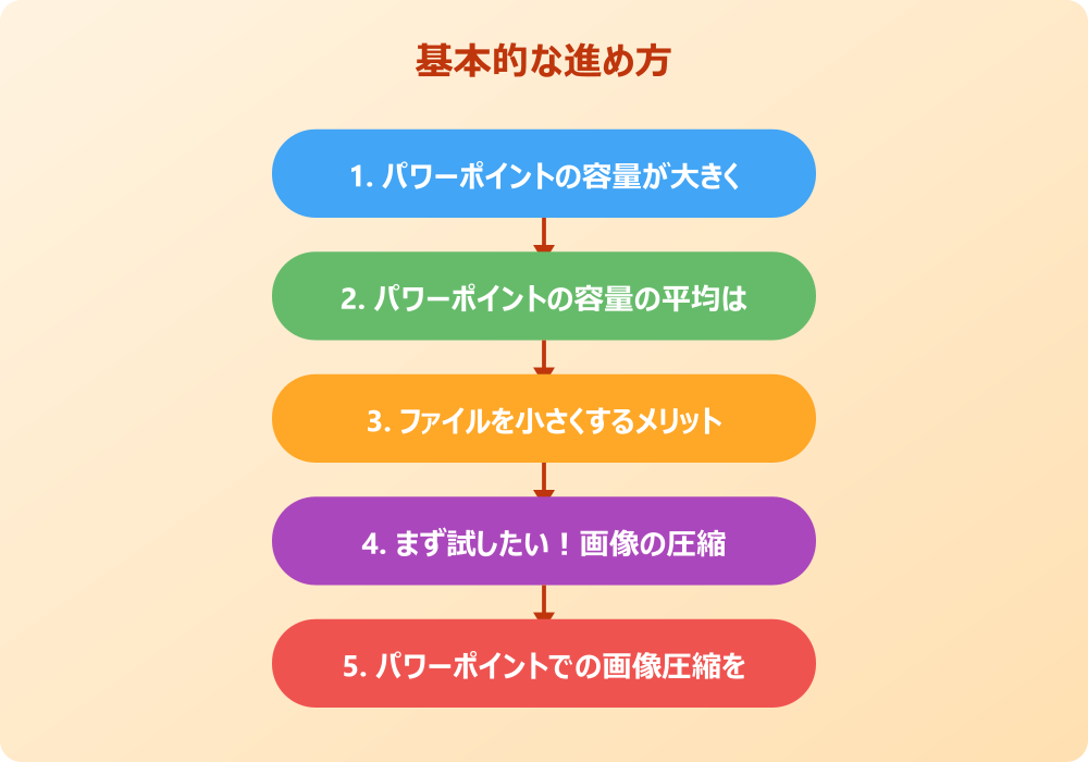 もっとパワポのサイズを小さくする応用テクニック