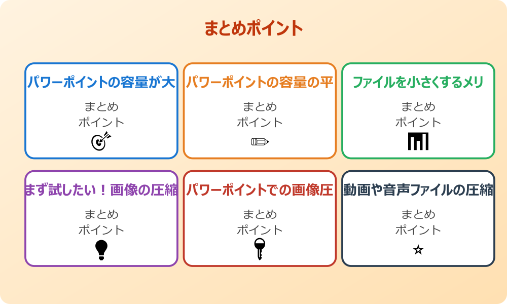 パワーポイントの圧縮ができない時の対処法
