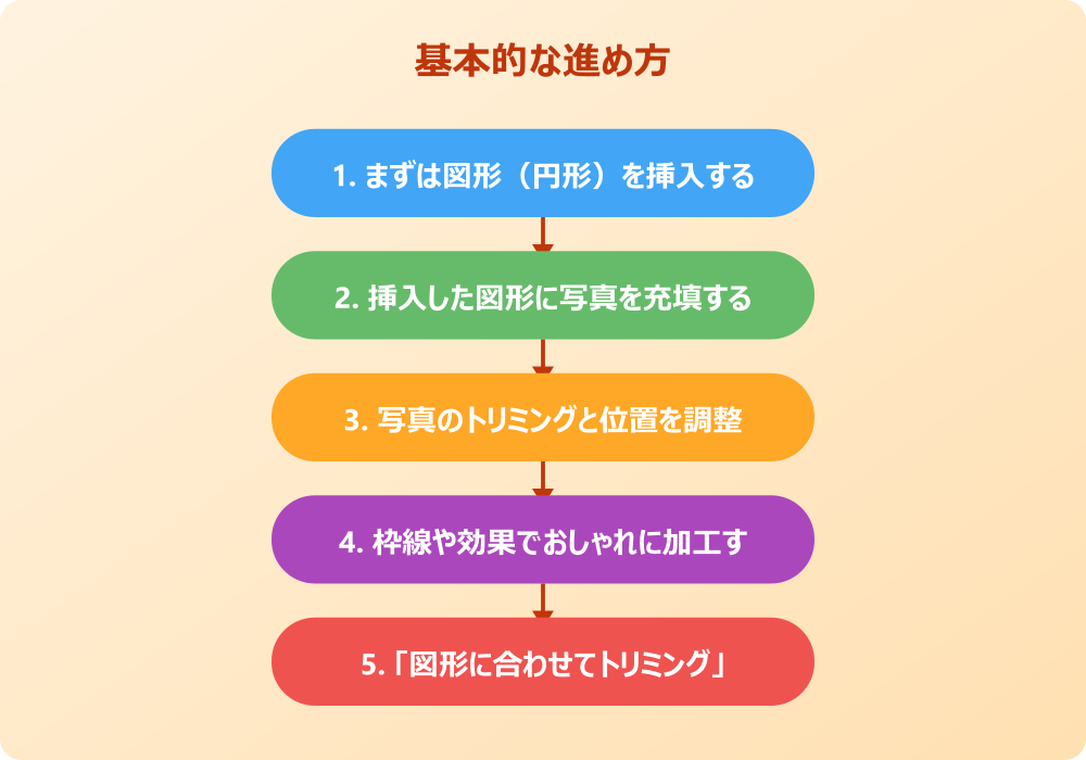 パワポで写真を丸く切り抜く応用テクニック