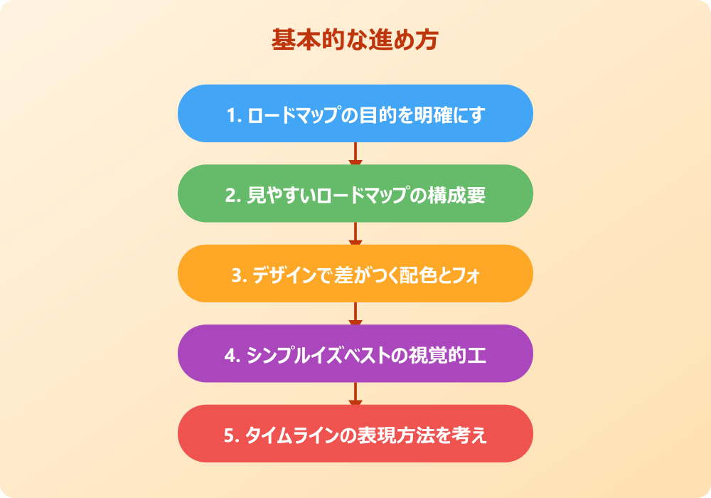 パワポで使えるロードマップのかっこいいテンプレート活用術