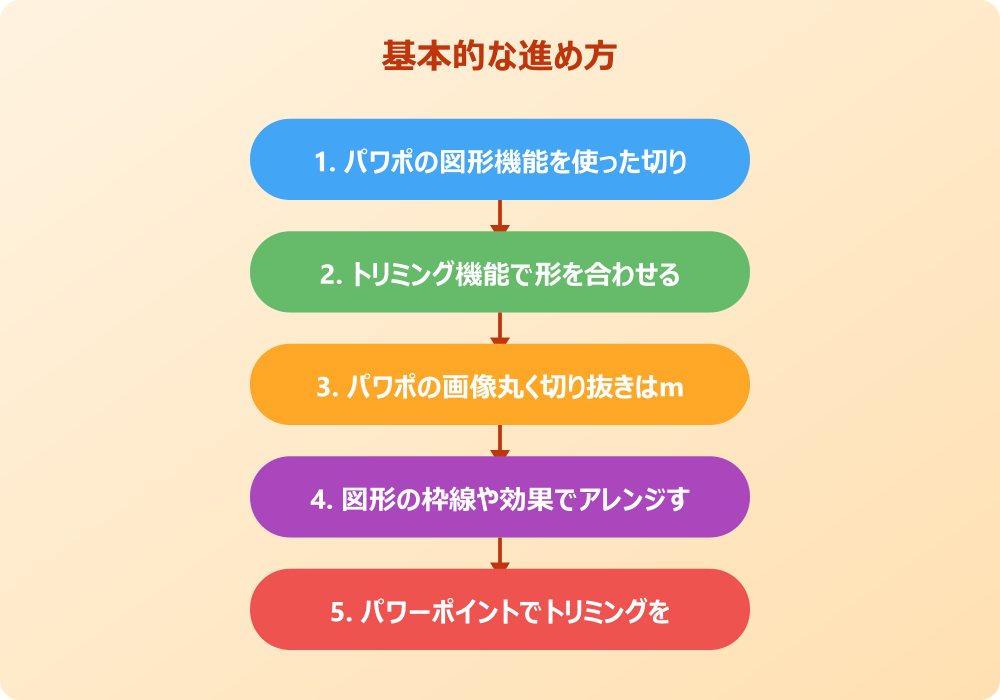 画像を丸く切り抜くパワポ活用術とデザインへの応用