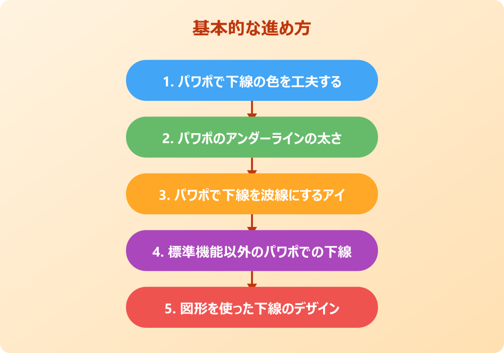 パワポの下線をさらにおしゃれにする応用のデザイン