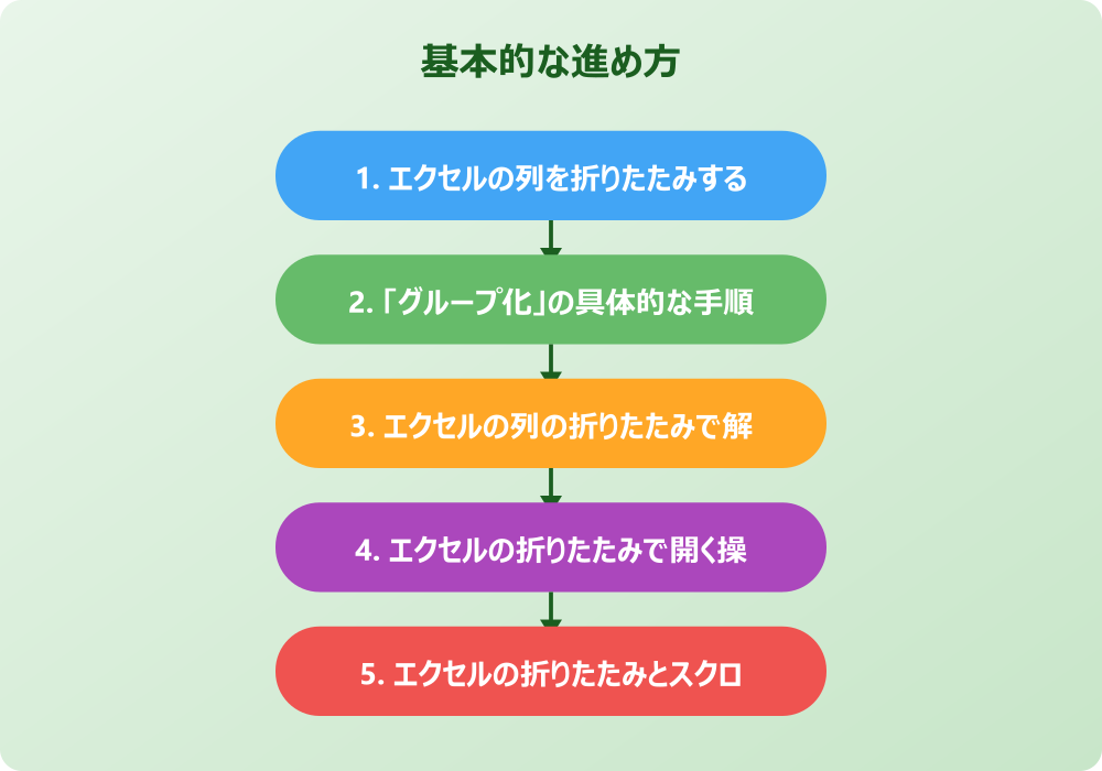 エクセルの列を折りたたみする応用テクニックと注意点
