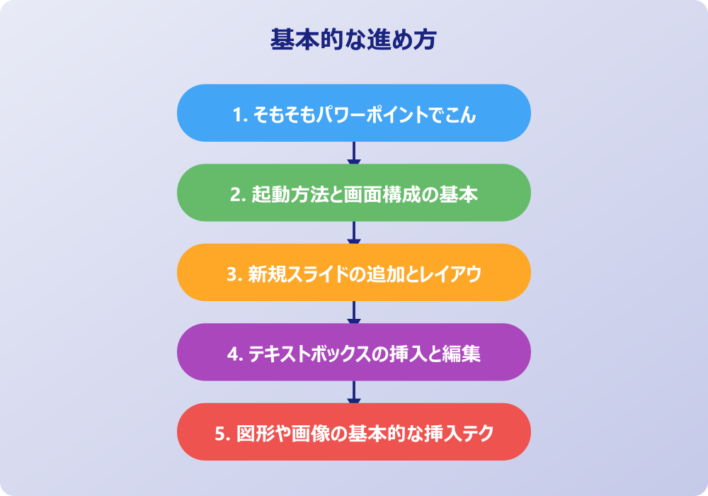 初心者必見のぱわぽの使い方と作成のコツ