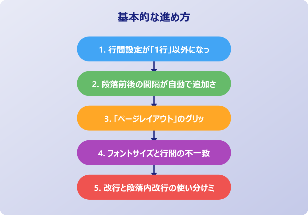 ワードの文字間隔を上下で調整する実践テクニック