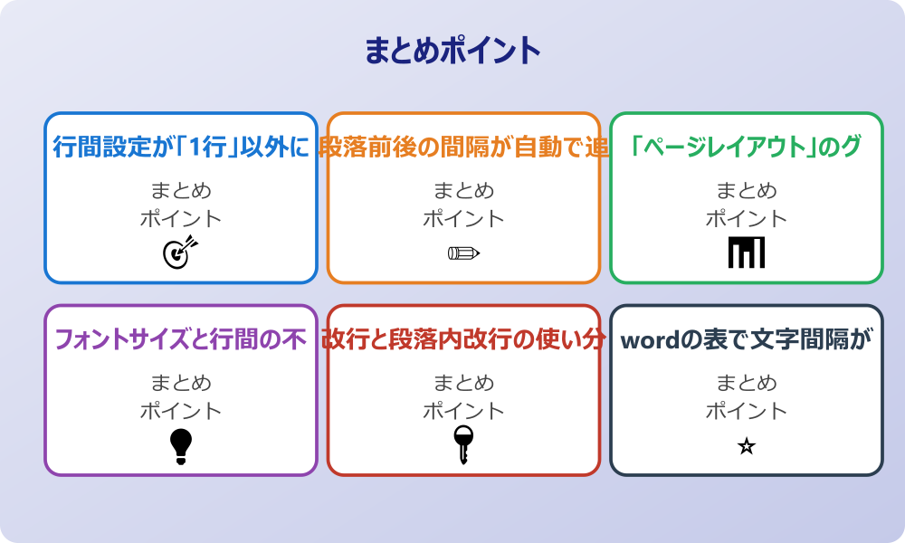 ワードで行間が狭くならない時の対処法