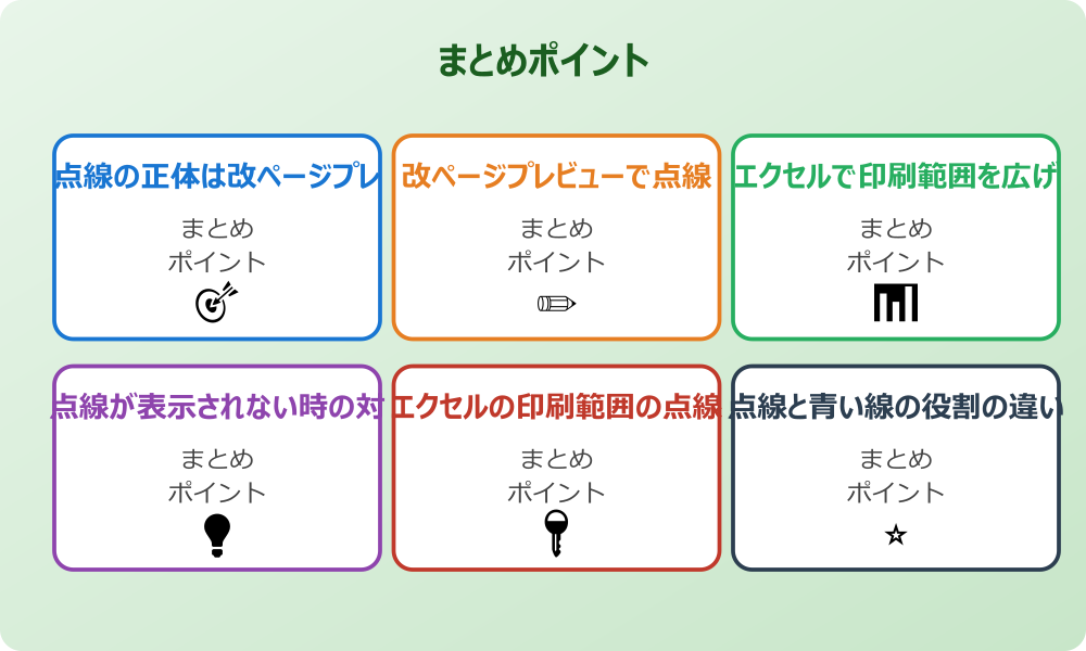 エクセルの印刷範囲の点線を消す方法