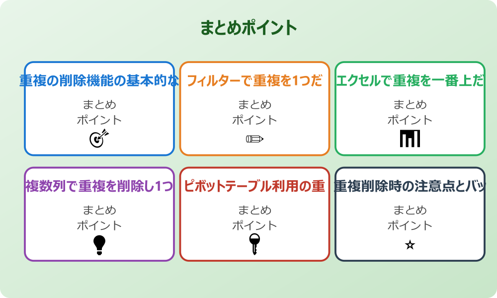 エクセルの重複データをまとめる関数