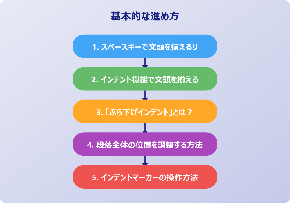 ワードで文頭をそろえる応用テクニックと「ずれる」問題の対処法