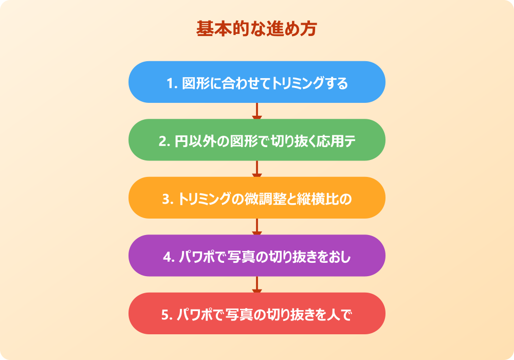 パワポの画像切り抜きで丸くする応用テクニック