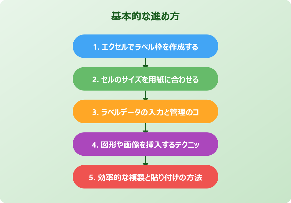 エクセルラベルシール作り方の応用とヒント