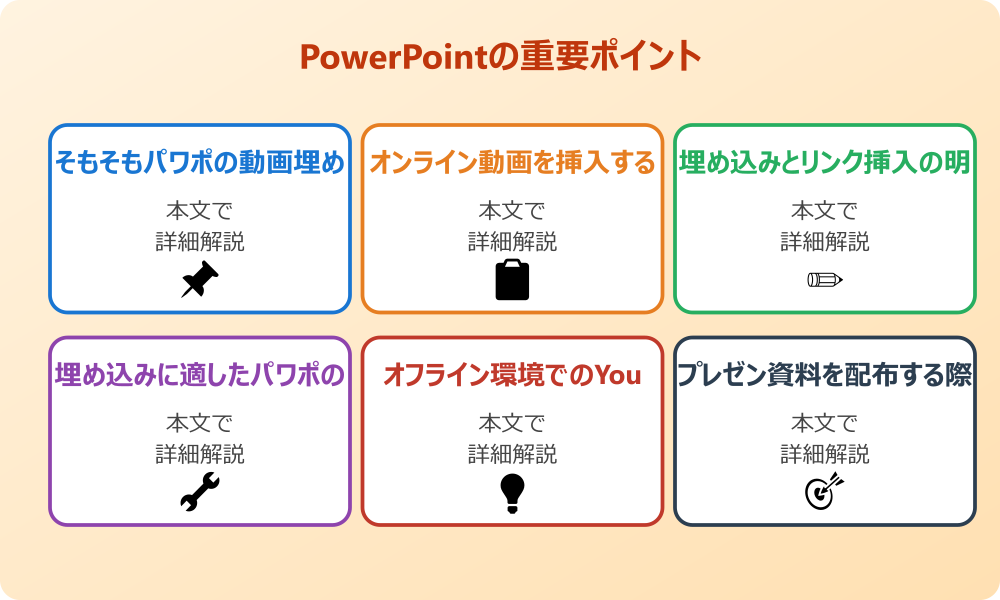 パワポでyoutubeの埋め込みを行う基本的な手順