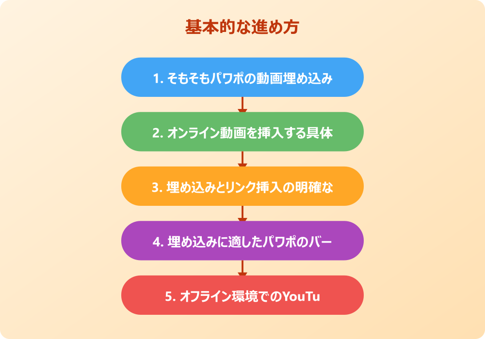 パワポのyoutube埋め込みで知る応用テクニック