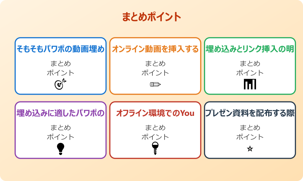 パワポ動画の埋め込みでMP4形式は使えるか
