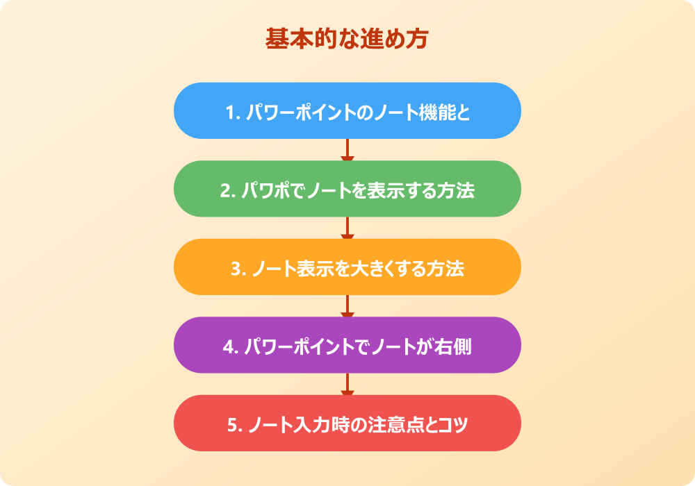 パワポのメモ機能を発表で活用するテクニック