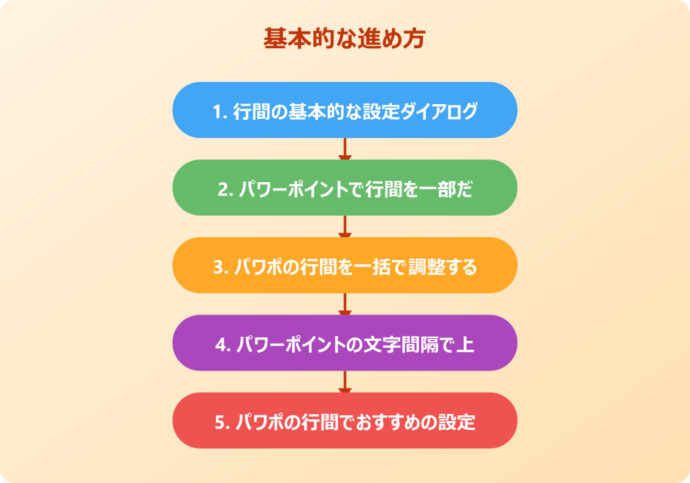 パワポの行間を広げる際のトラブルと対処法
