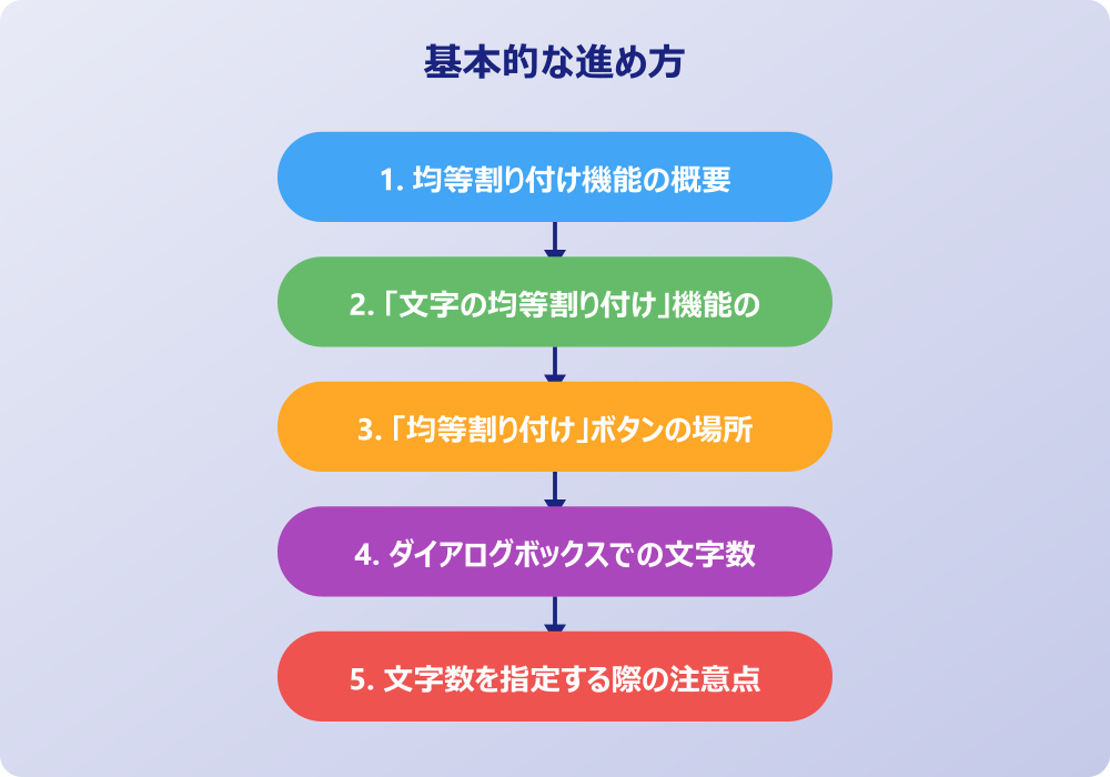 ワードで均等割り付けの文字数設定ができない時の対処法