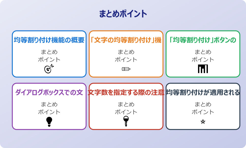 Word2013での文字数指定問題