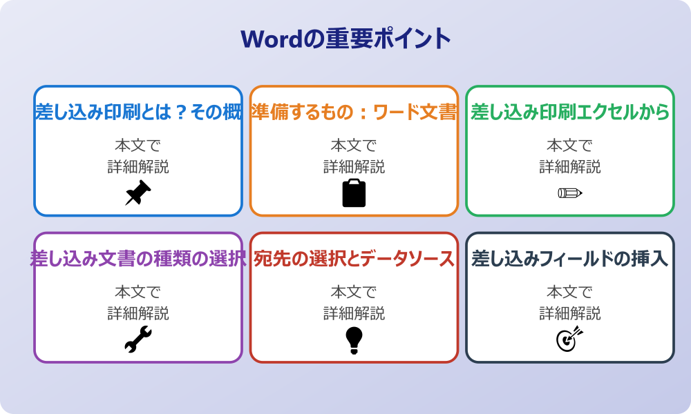 ワードで差し込み印刷を使い宛名を複数作成する基本手順
