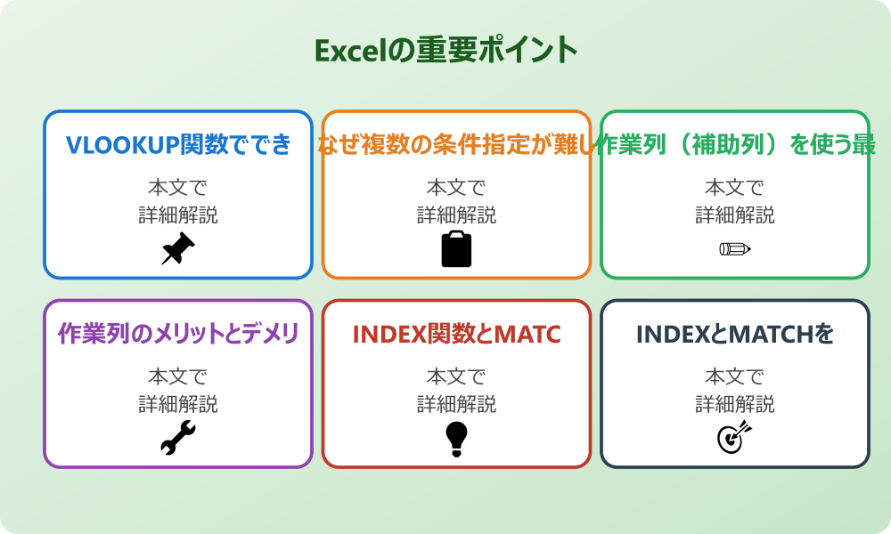 エクセルで2つの条件を満たす値を返すための基本的な考え方
