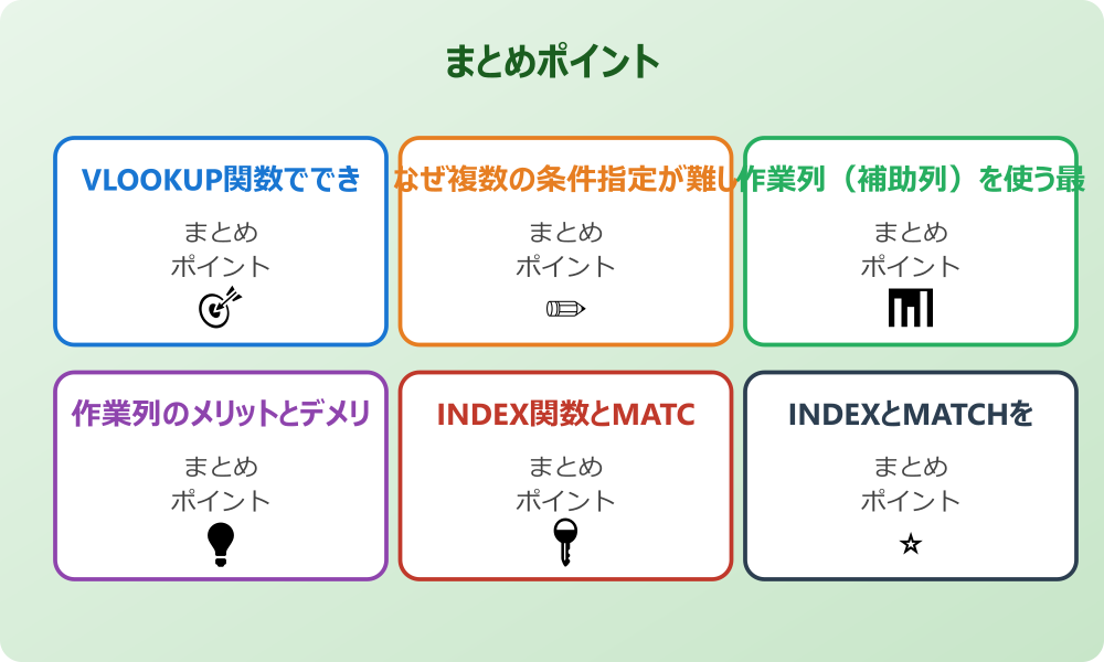 INDEX関数とMATCH関数の基本