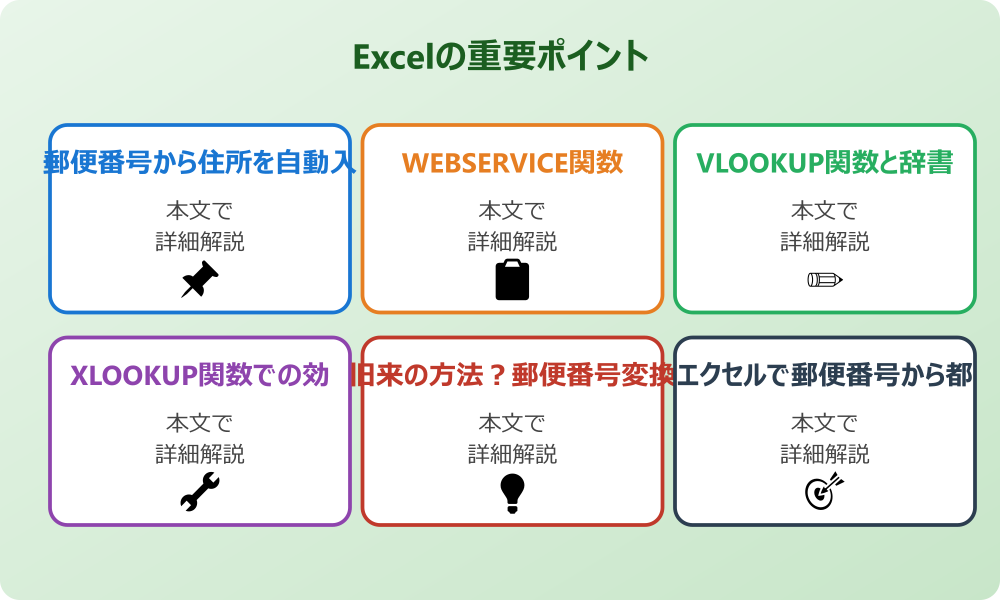 エクセルで郵便番号から住所を自動入力する関数の方法