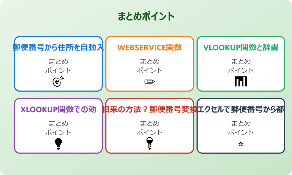 PHONETIC関数を使う方法