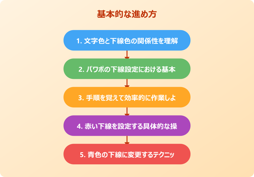 PowerPoint 2016・2019でも使える下線色変更の簡単な方法