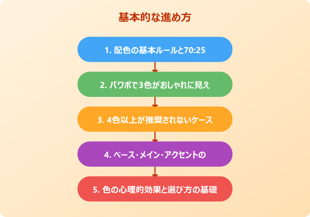 パワポで3色の組み合わせを探す色々な方法