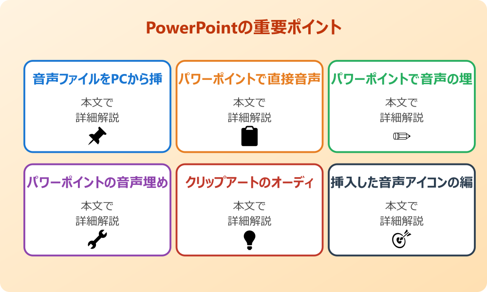パワポで音声の埋め込みを行う基本的な手順