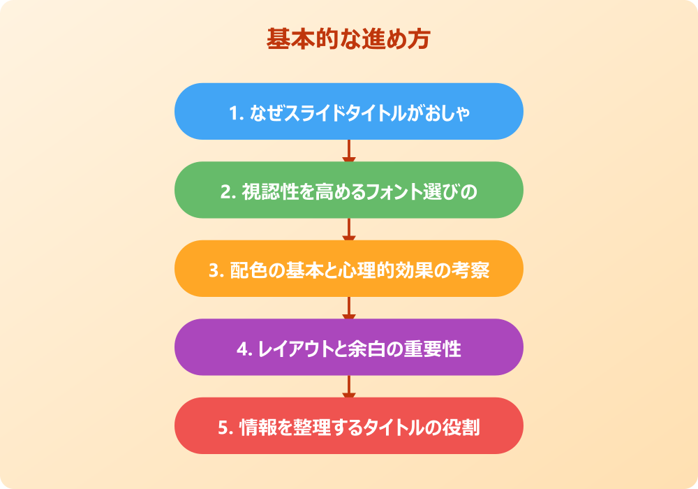 パワポのタイトルをおしゃれに仕上げる応用テクニック