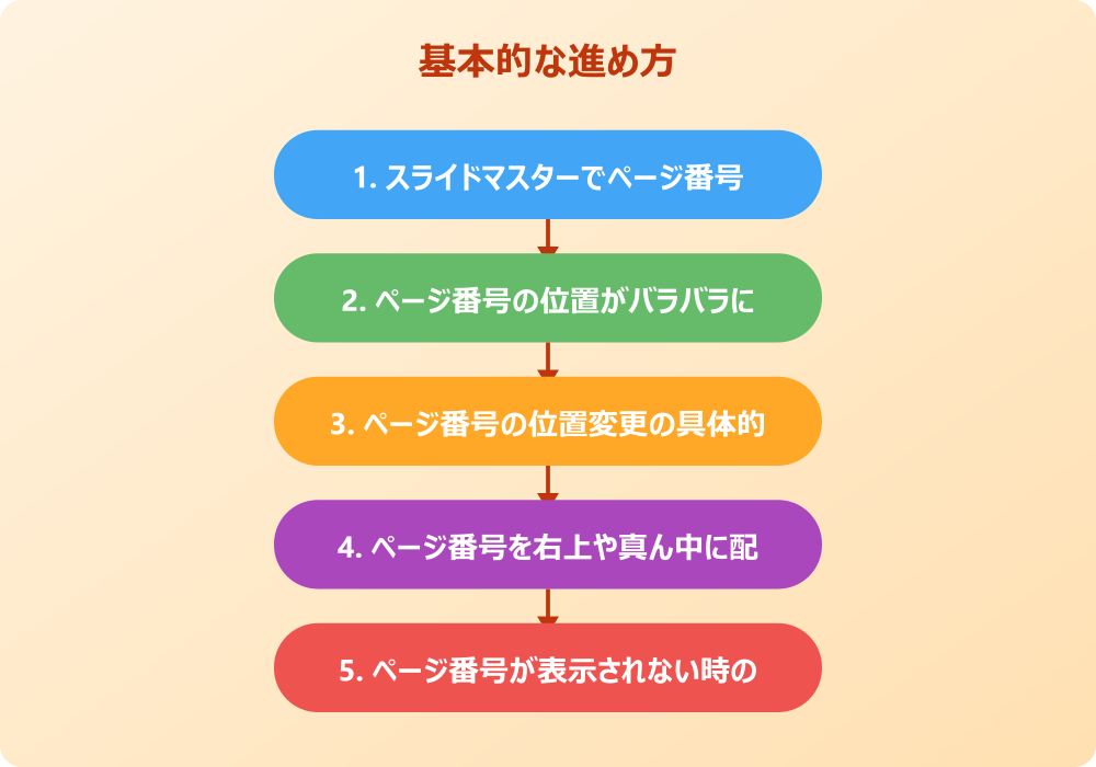 パワポのページ番号の位置に関する応用テクニック