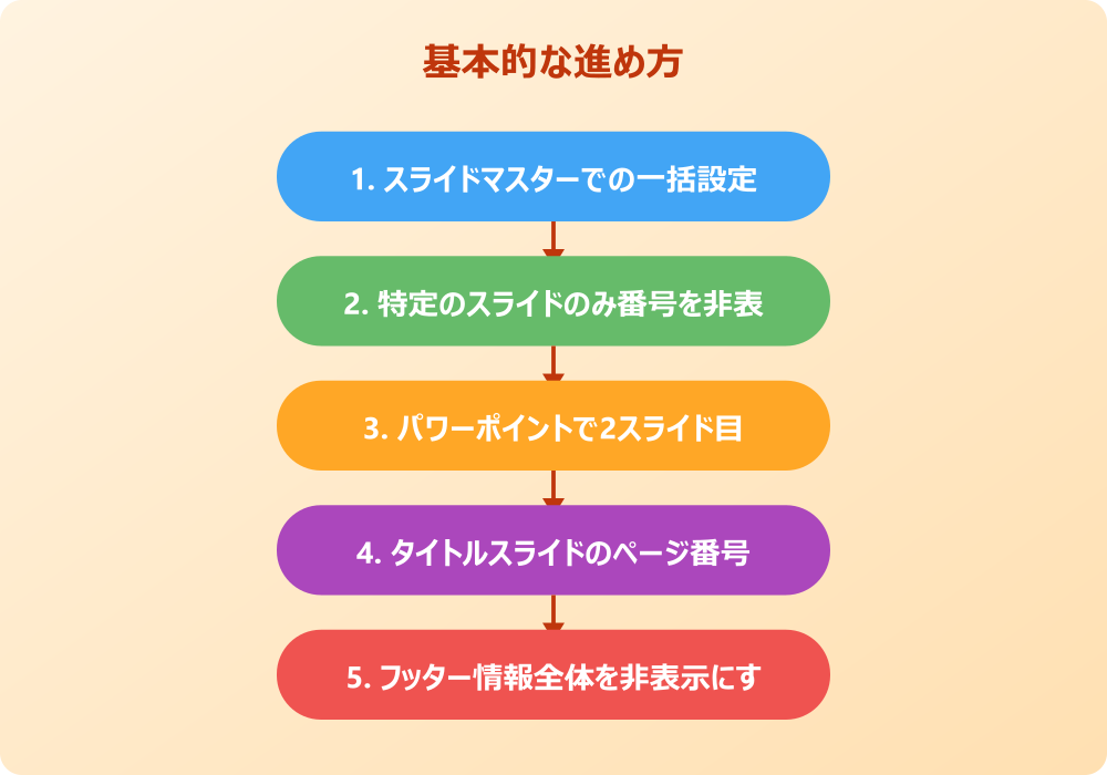 パワポのページ番号を消す以外の調整テクニック