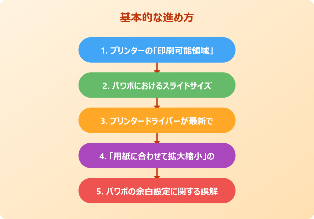 パワポで余白なし印刷ができない問題を解決する実践的なアプローチ