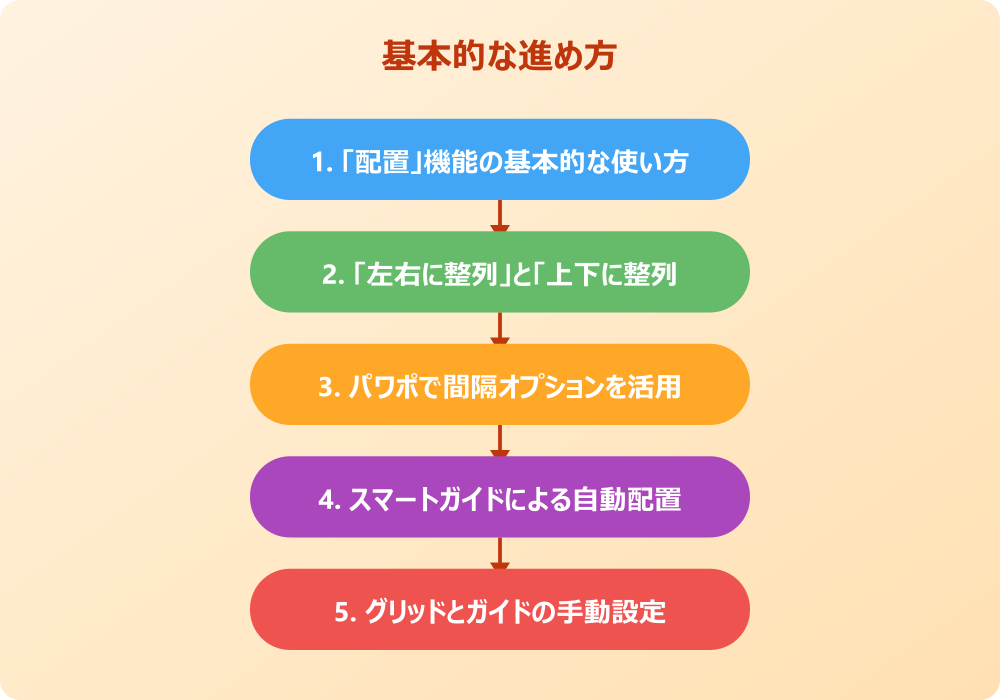 パワポで等間隔に配置する応用技とトラブル対処法