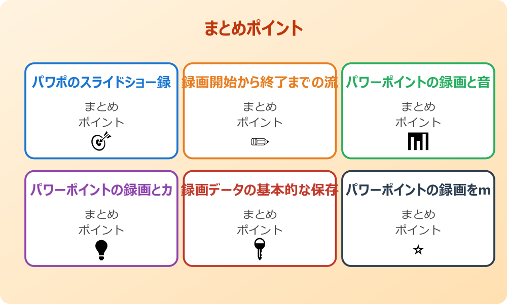 録画失敗時のチェックポイント