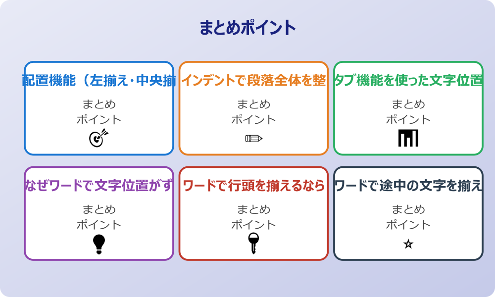 ワードで文字位置がずれる途中での対処法