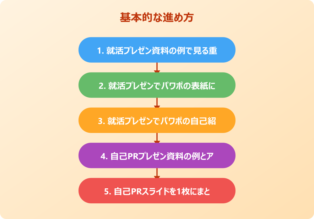 就活プレゼンのパワポで例から学ぶ実践テク