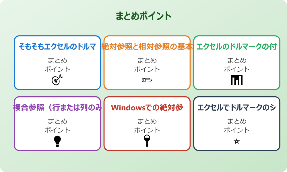 excelで一括で$をつけるテクニック