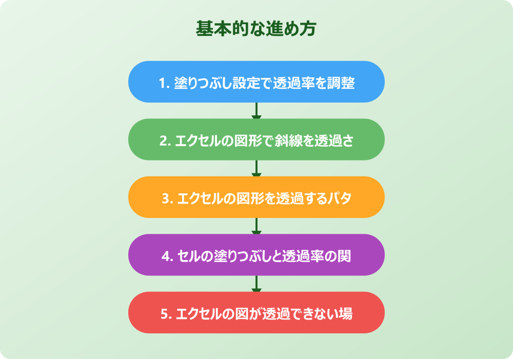 エクセルで画像や図形を透過する応用技