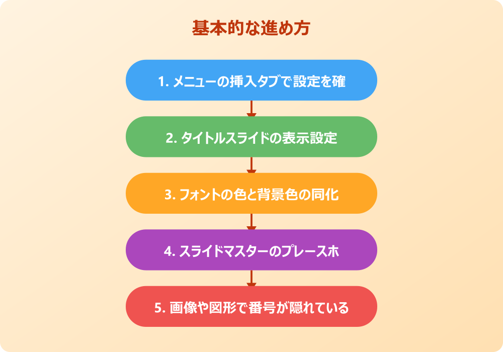 パワポのスライド番号が表示されない時の対処法と応用
