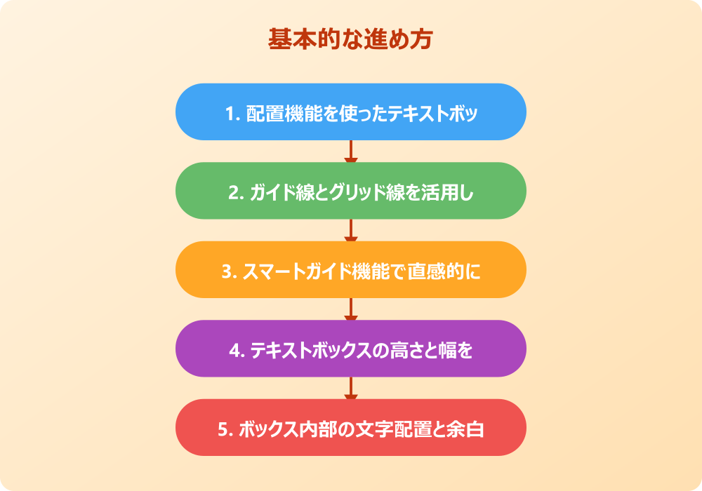 パワポでテキストボックスを揃えるための応用テクニック