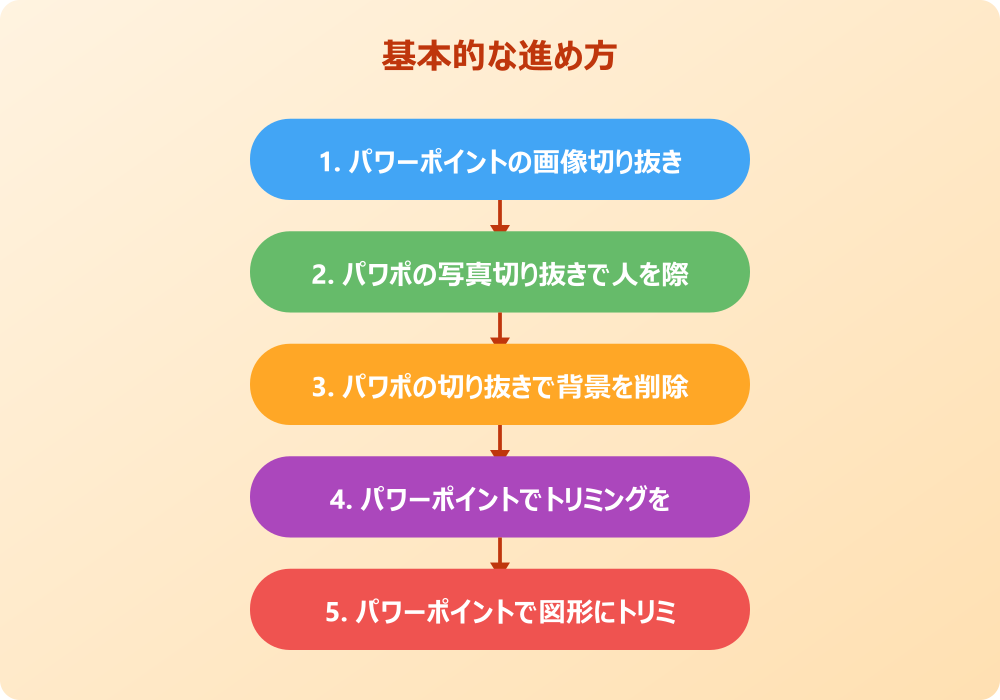 パワポの写真切り抜きでおしゃれに見せる応用デザイン