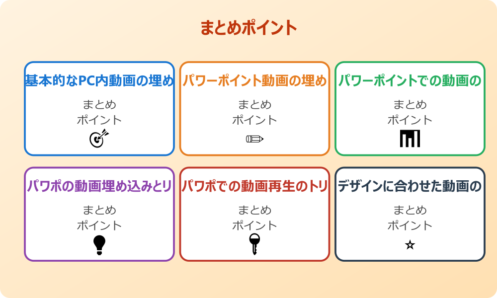 コーデック不足による再生トラブル