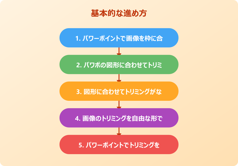 パワポの図形に合わせてトリミングをする応用テクニック