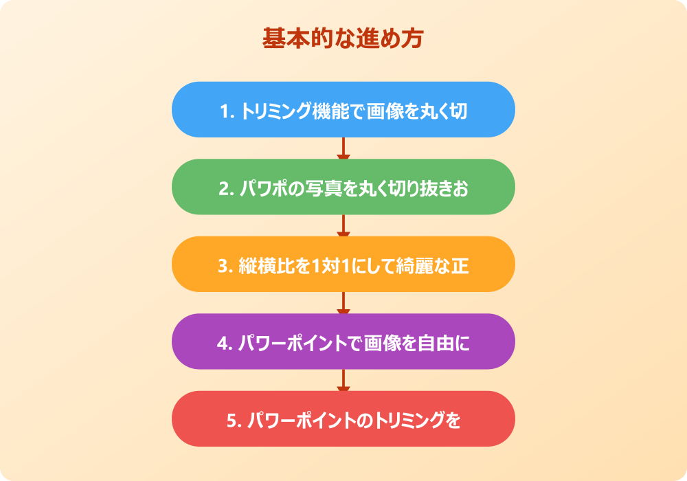 パワポで画像を丸く切り抜く際の注意点と活用アイデア