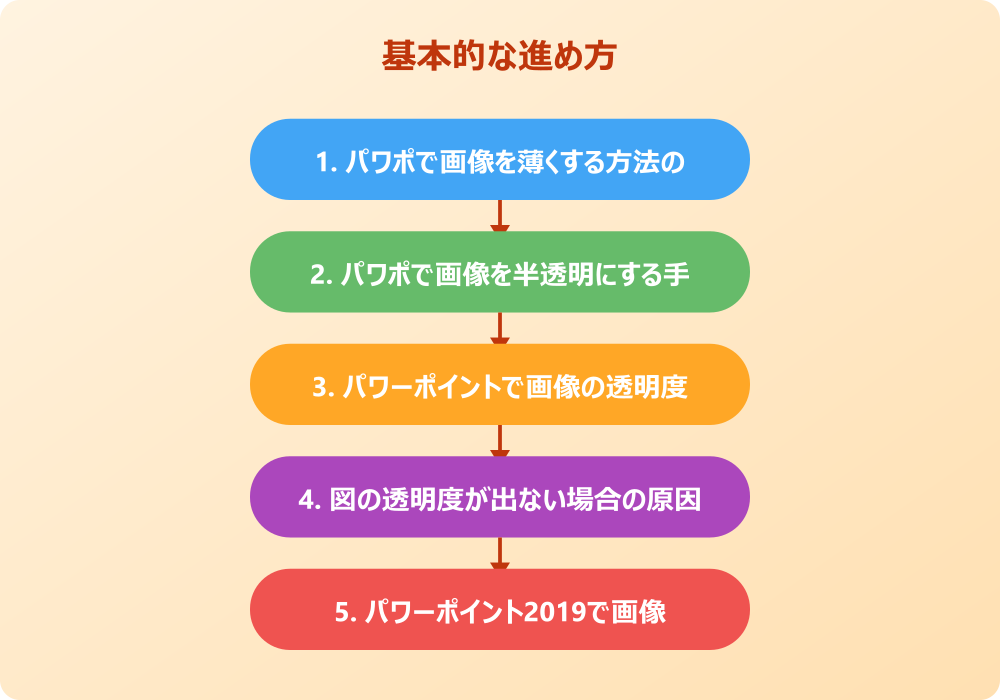 パワポで画像を薄くする方法と応用テクニック