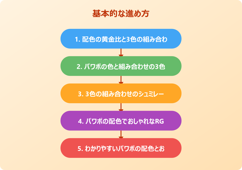 パワポの色で組み合わせる3色をおしゃれに見せるコツ