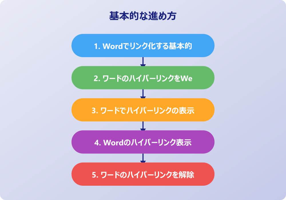 ワードのハイパーリンクを文書内で活用する応用テクニック