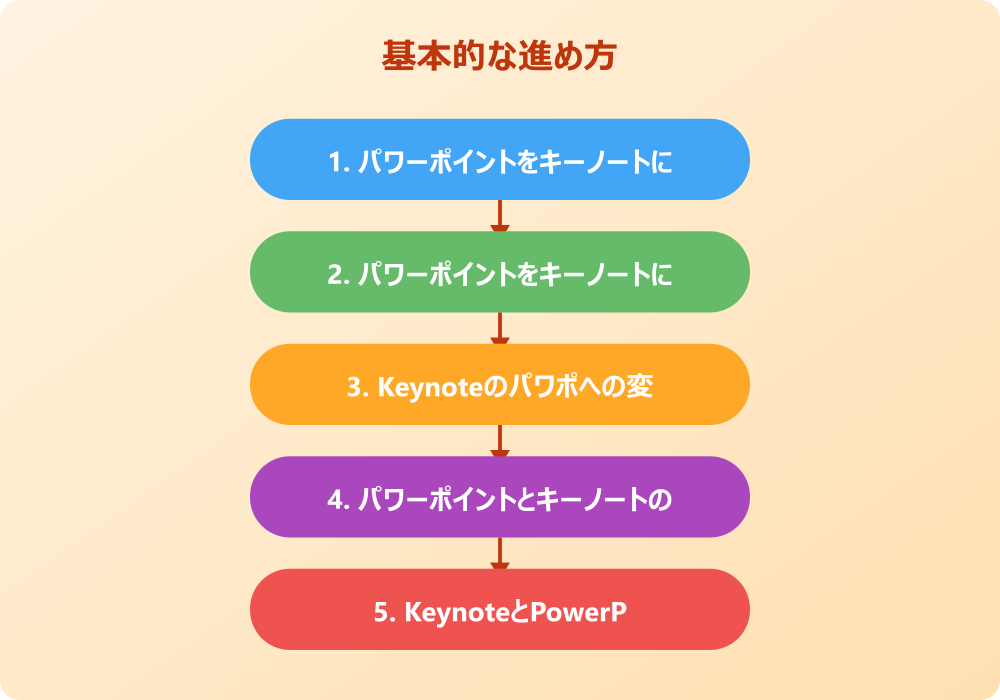 Keynoteとパワポの変換で文字化けやずれを防ぐ